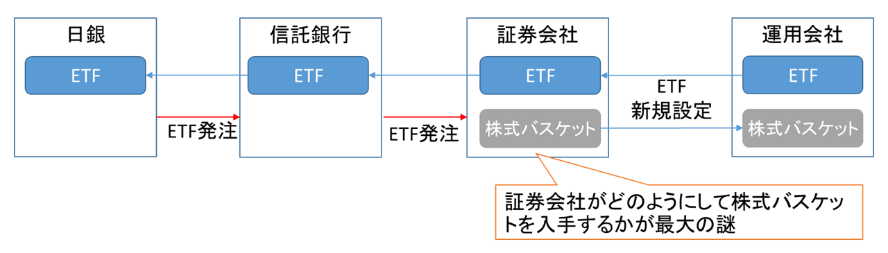 日銀砲-最大の謎