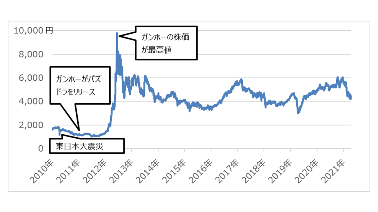 ETF-基準価額-推移