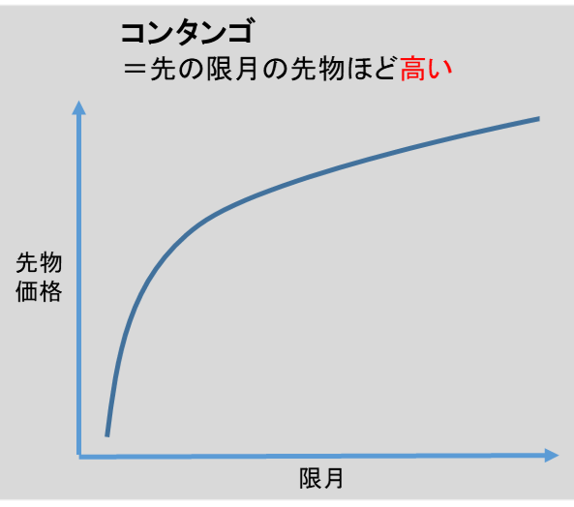 コンタンゴ