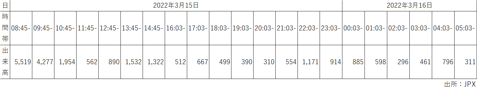 東証マザーズ指数先物-株式市場