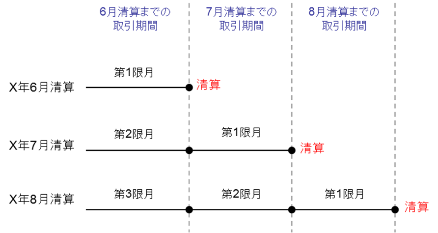 WTI原油先物-限月