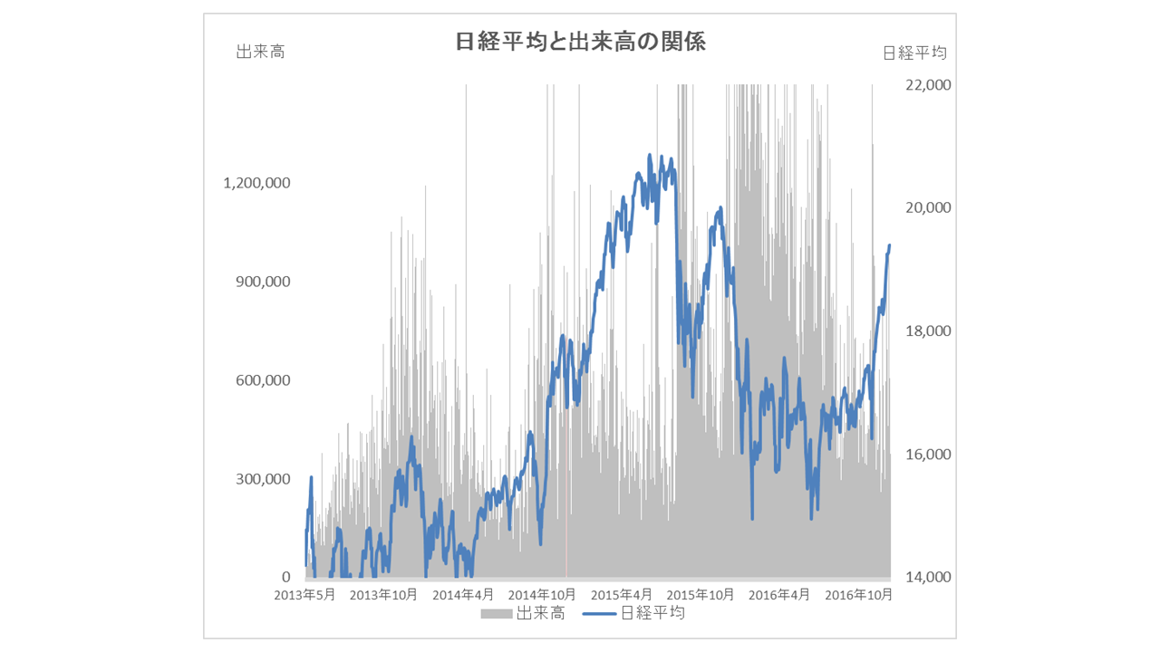 日経平均とETF出来高