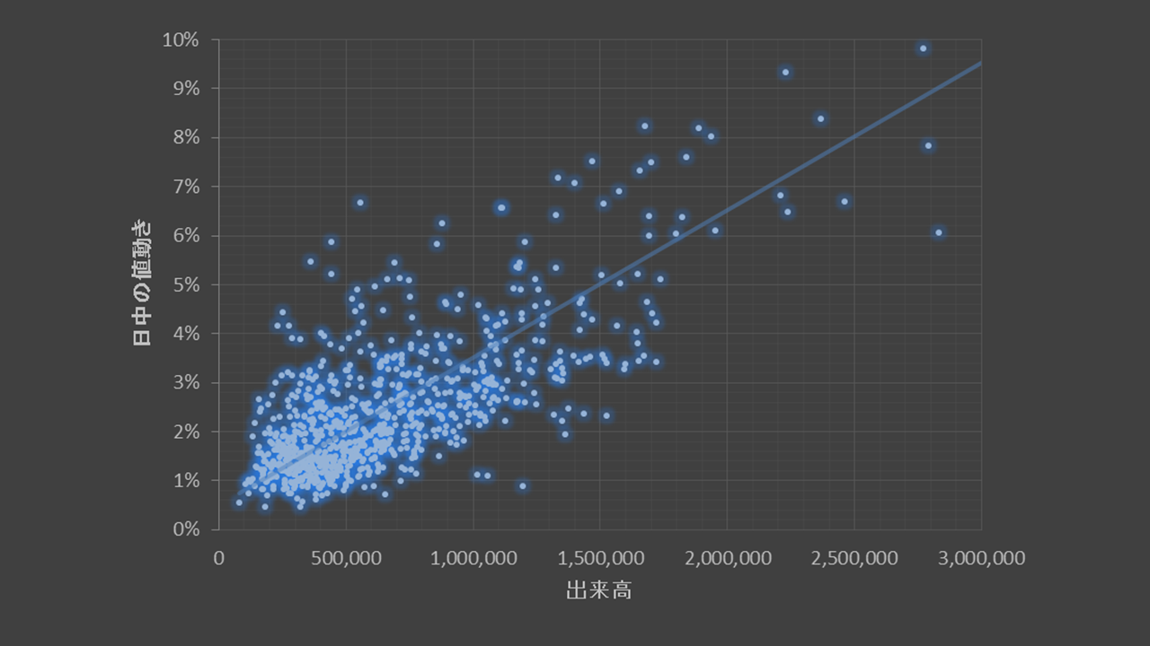 日経平均とETF出来高-分布図