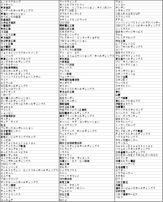 JPX日経中小型株指数-構成銘柄