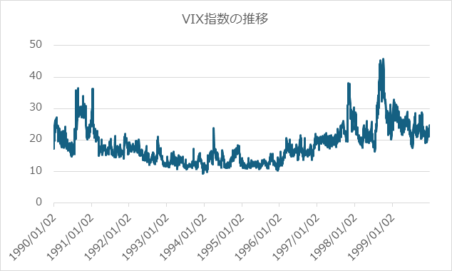 VIX指数推移