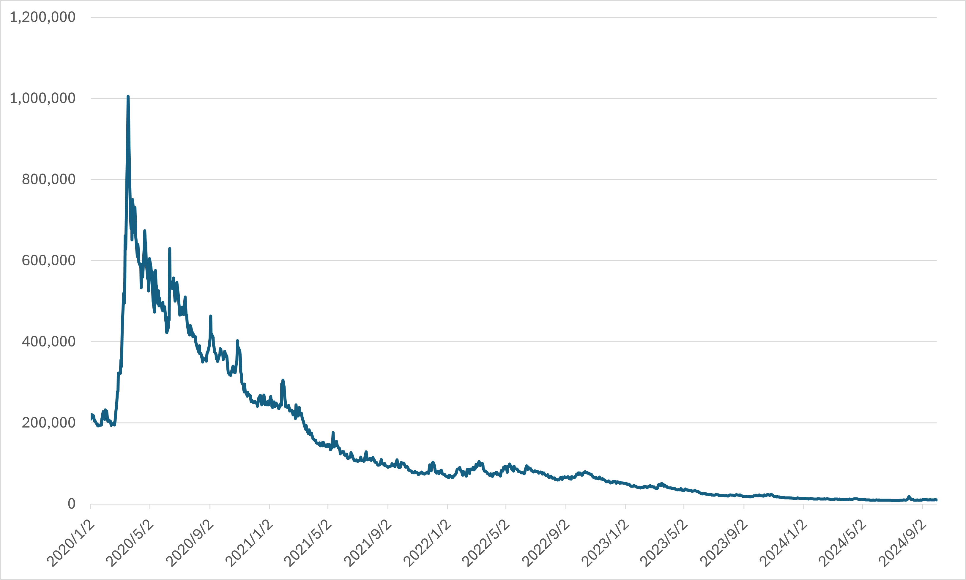 2020年1月2日から2024年9月30日まで