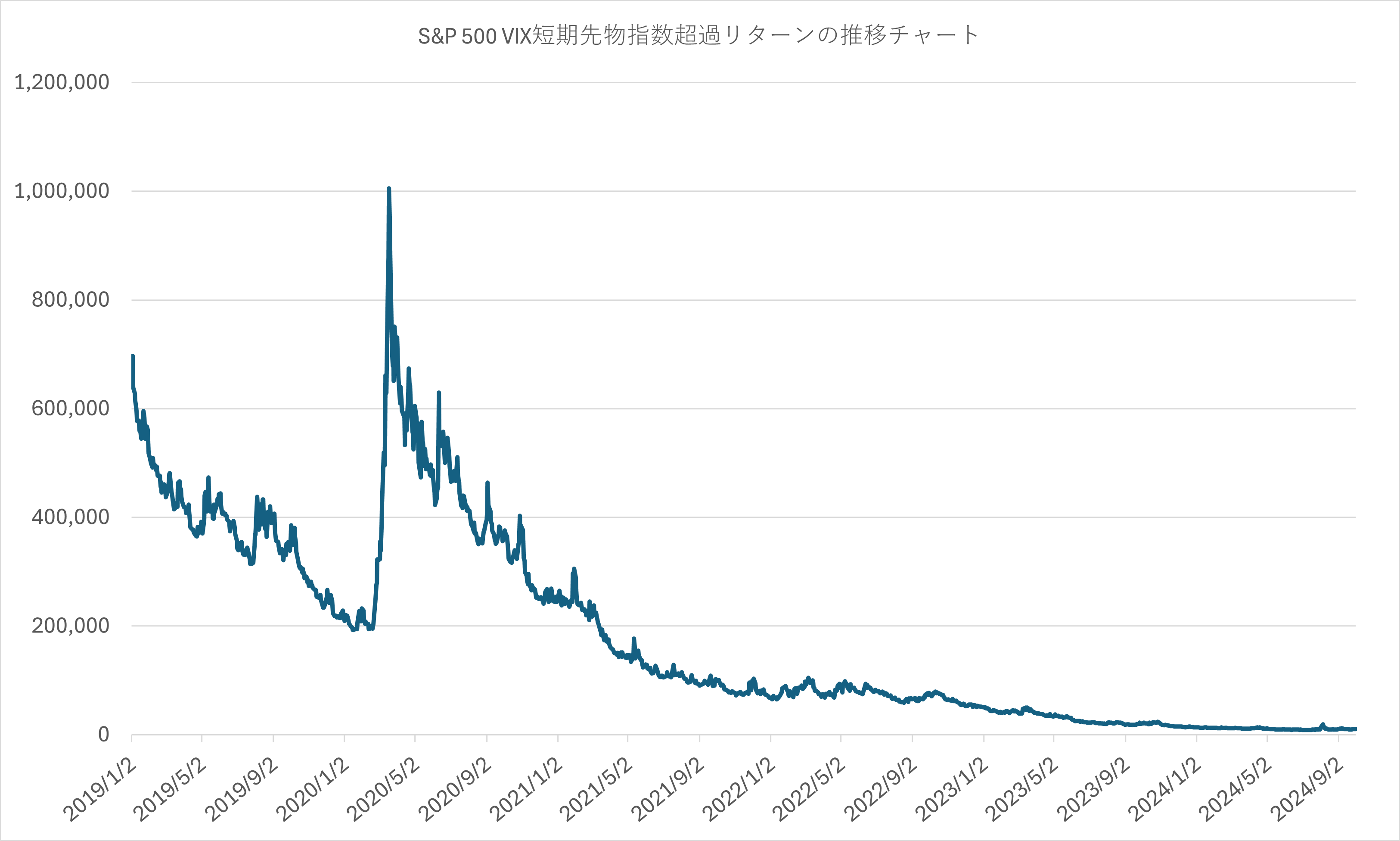 2019年1月2日から2024年9月30日まで
