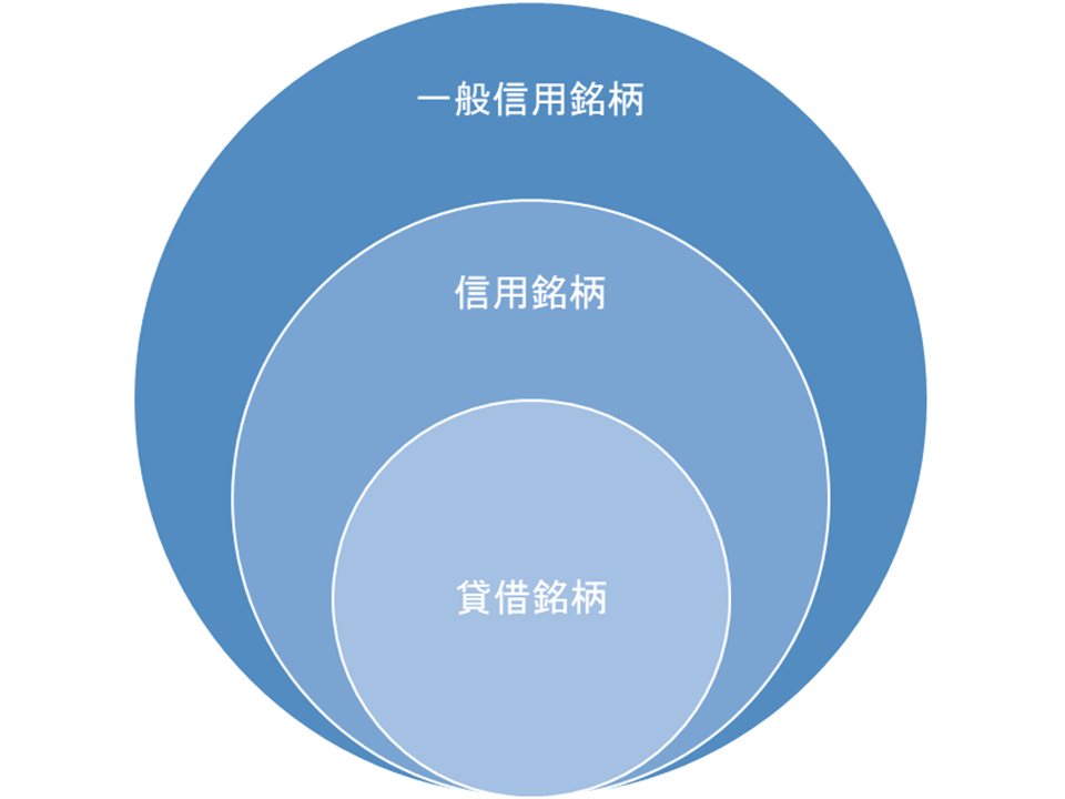 一般信用銘柄-信用銘柄-貸借銘柄